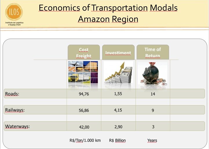 Modal Economics